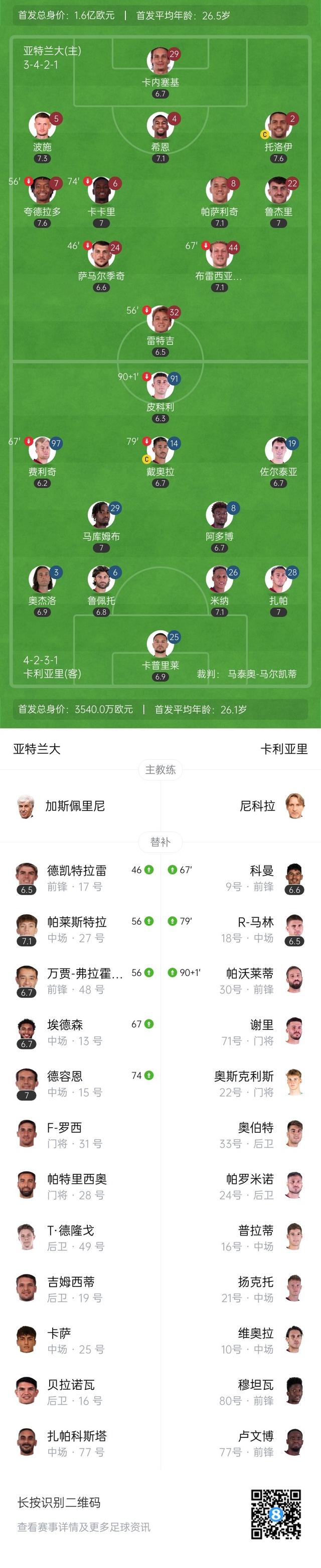 星空体育入口app-亚特兰大客场击败桑普多利亚，榜首保持领先的简单介绍