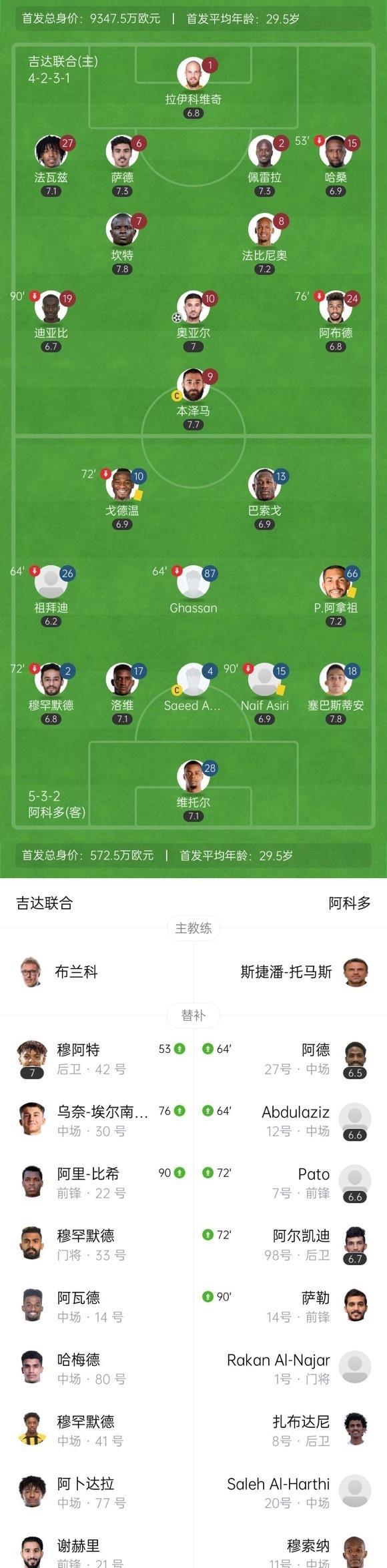 沙尔克大胜排名垫底球队，全队士气大增的简单介绍