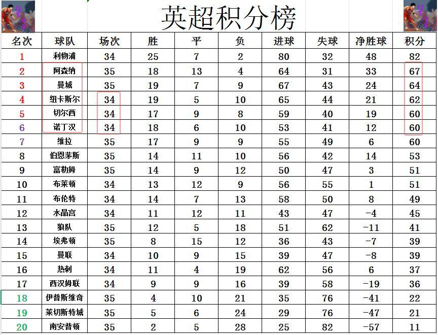星空app官网下载-关于阿森纳全取三分，稳居积分榜前列的信息