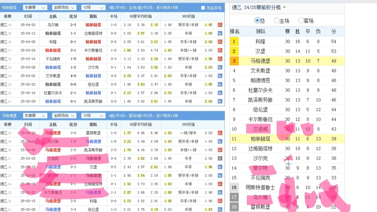 包含柏林赫塔前景堪忧，球队排名节节下滑的词条
