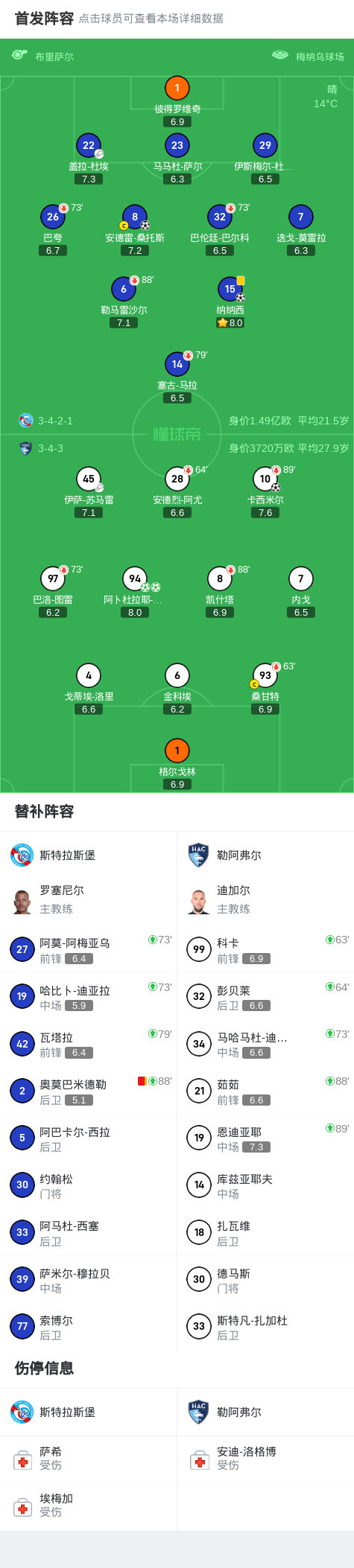 波尔多客场战胜斯特拉斯堡，豪取三分