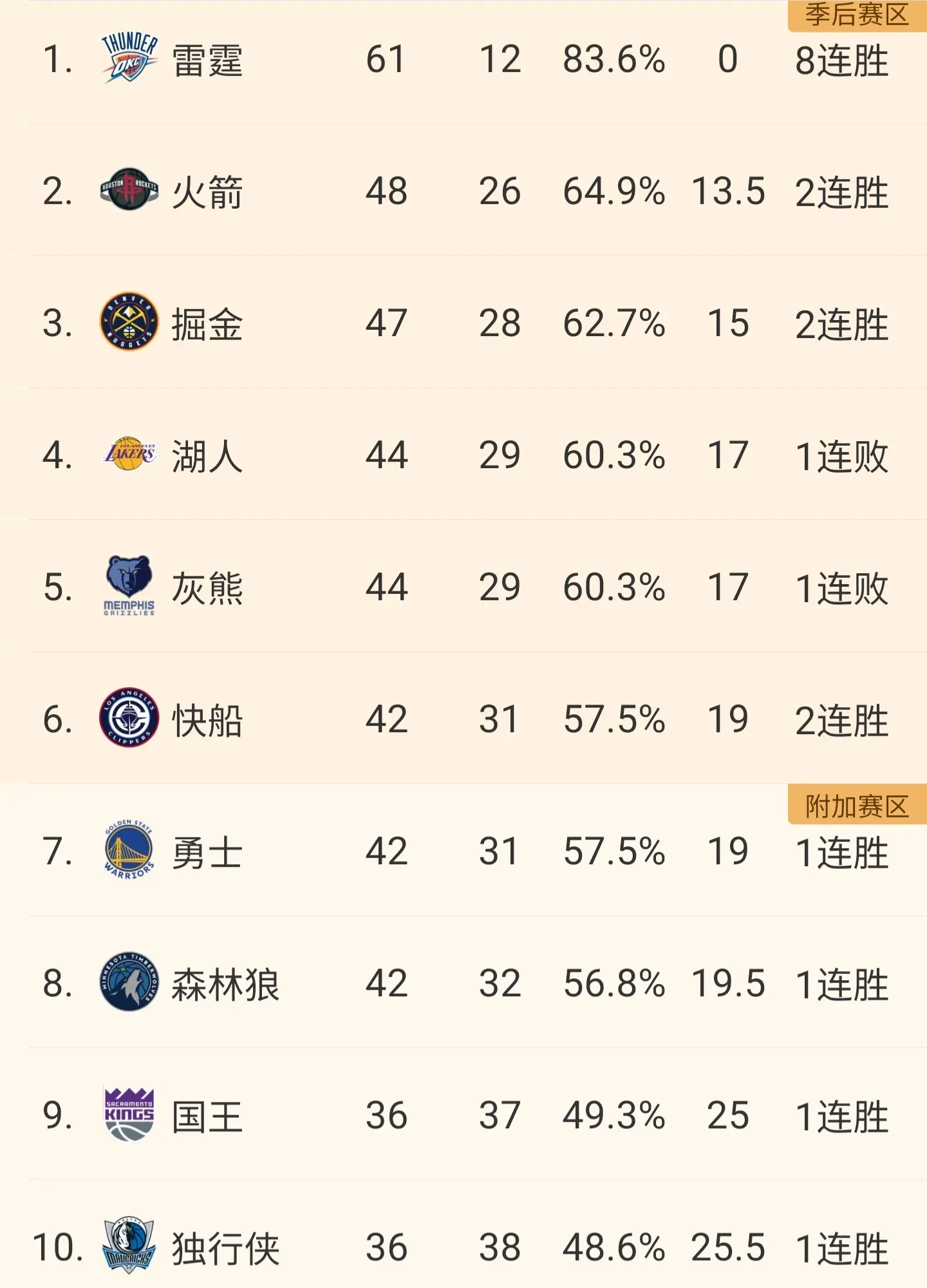星空体育网页版-包含开拓者继续胜势，稳坐排行榜榜首的词条